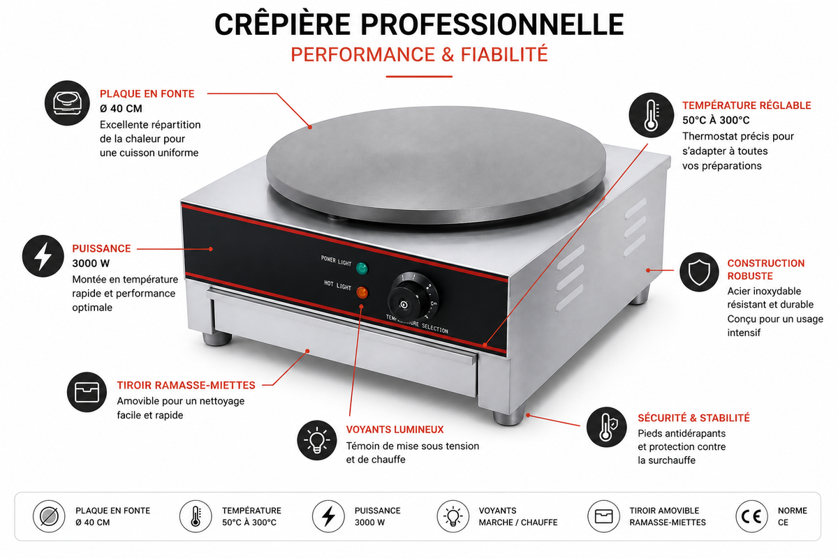 Crêpière professionnelle électrique Ø 40 cm – matériel CHR professionnel JL CHR